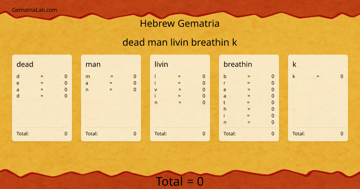 dead man livin breathin k in hebrew Gematria